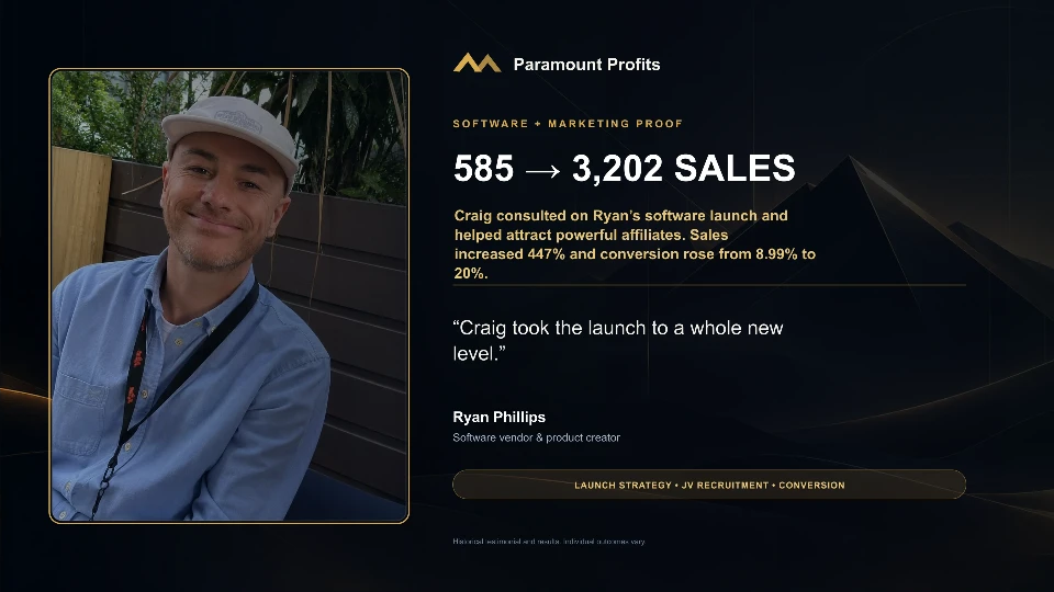 Ryan Phillips, software vendor and product creator: 585 to 3,202 sales. Craig consulted on Ryan’s software launch and helped attract affiliates; sales increased 447% and conversion rose from 8.99% to 20%. “Craig took the launch to a whole new level.”
